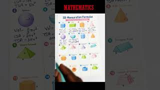 3D Mensuration Formulas | Cube, Cuboid, Cylinder, Cone & Sphere