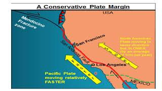 Penrice Conservative plate boundary