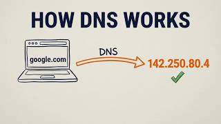 DNS Explained in 60 Seconds