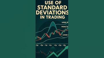 !!use of standard deviations indicator in trading! #stockmarket #trading #crypto #standarddeviation