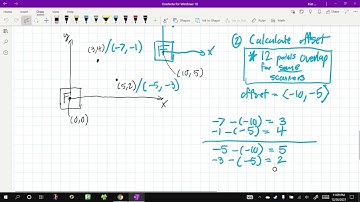 Advent of Coding 2021 - Day 19 - Solution walkthrough [Spoilers]
