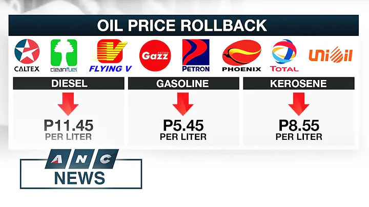 Motorists gas up as pump prices decline; Oil price hike seen next week | ANC - DayDayNews