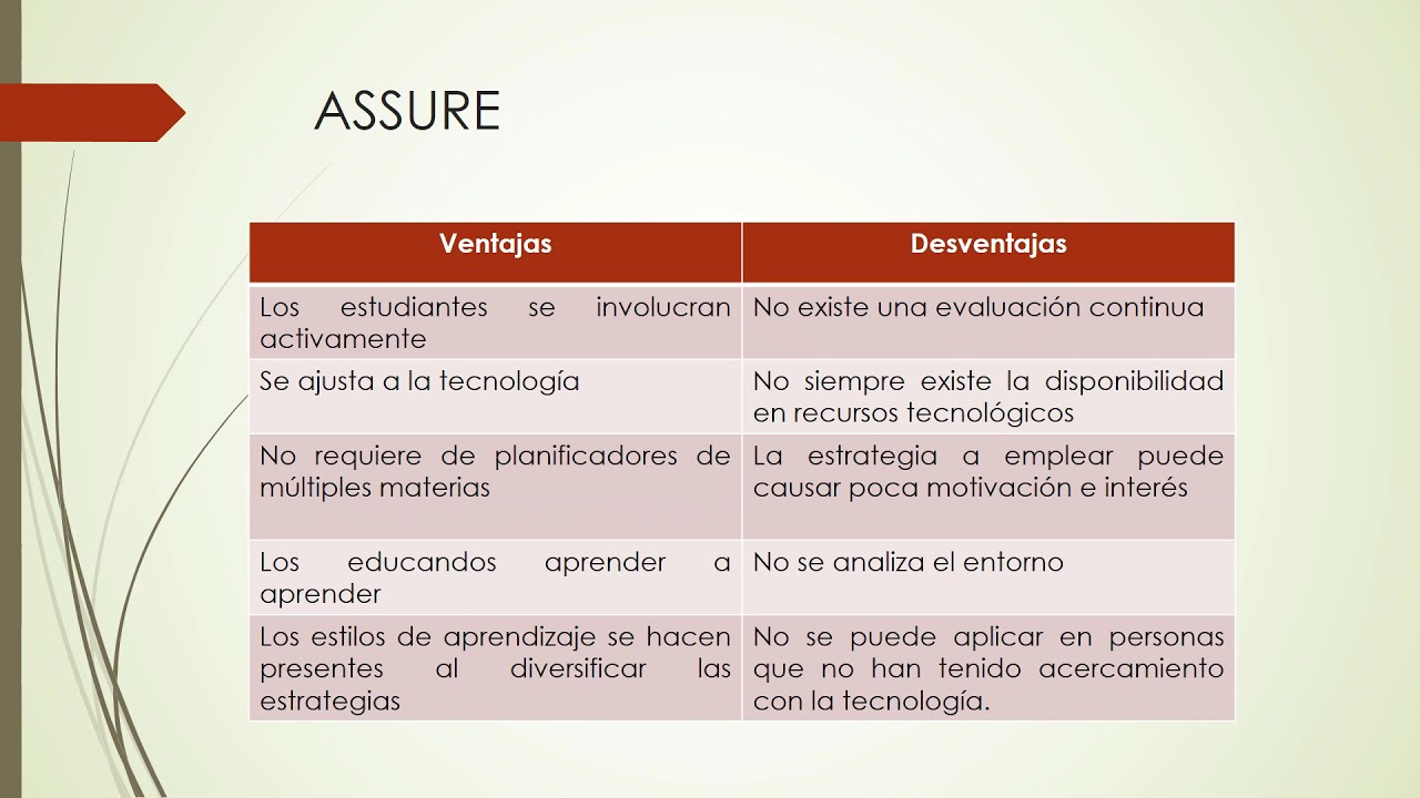 Diseño Instruccional - YouTube