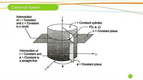 JNTUK-II-EEE-I SEM-EMF-TYPES OF COORDINATE SYSTEMS