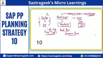 SAP PP Planning Strategy 10 Make to Stock