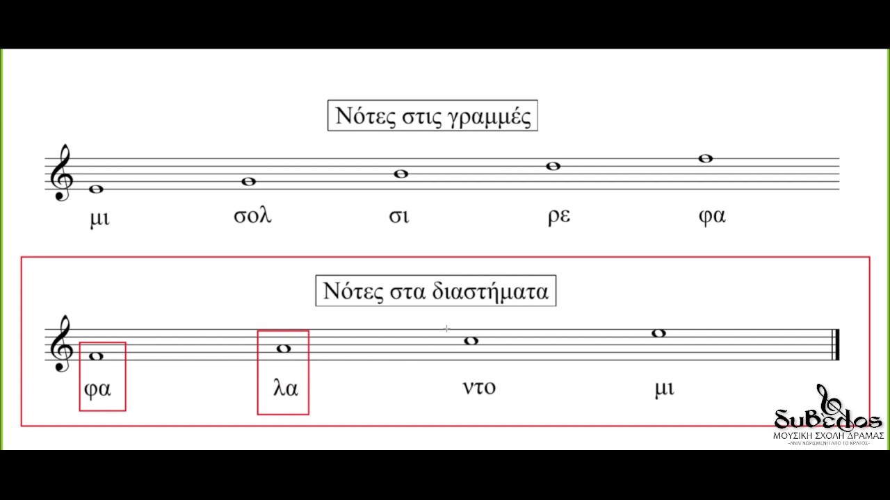 Μάθημα 1ο - Εισαγωγή στην μουσική θεωρία.