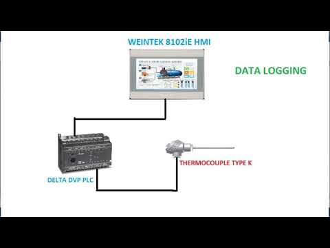 WeintekHMIからのデータサンプリングとデータロギング