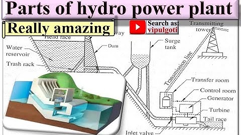 Hydro power plant, Parts of Hydro plant, Components of Hydro plant #HydroPlant #PowerPlant