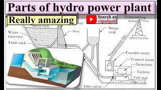 Hydro power plant, Parts of Hydro plant, Components of Hydro plant #HydroPlant #PowerPlant