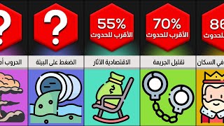 مقارنة: ما الذي سيتغير إذا عشنا 300 عام