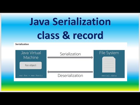 Java class Serialization