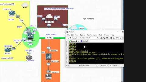 The best and easy way to configure ospf on Palo alto firewall.