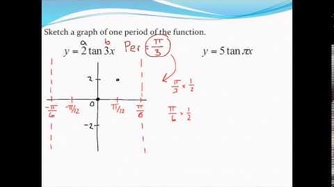 Graphing one period of a tangent function