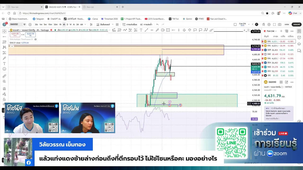 มุมมองการเทรด 26 สิงหาคม 2569