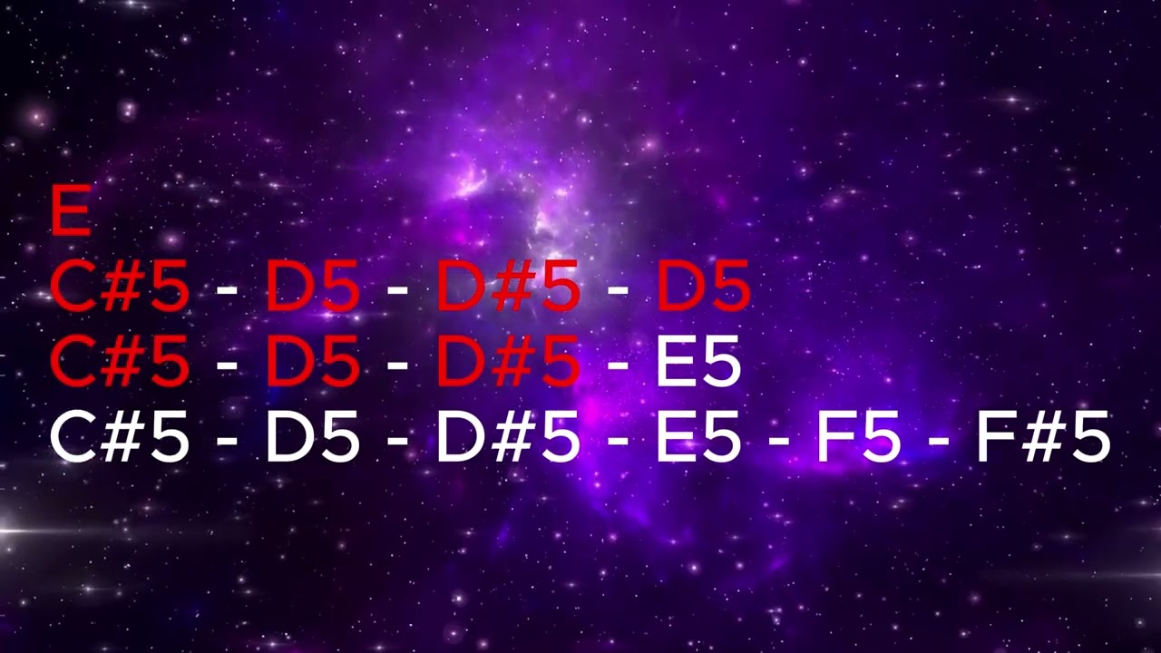 Lyrics Chords - Langit dan Bumi Pujilah Tuhan (Symphony Worship)