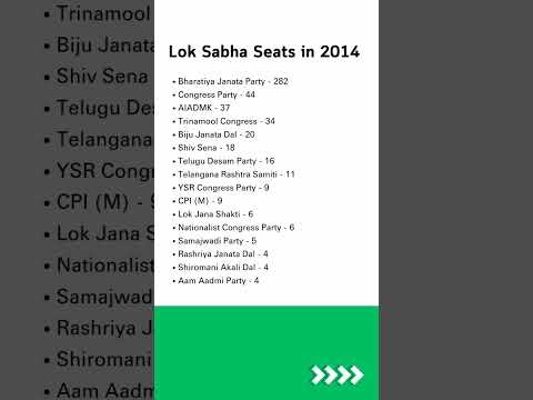 Lok Sabha Seats in 2014 #shortvideo #shorts #loksabhaelection2024 #modi #congress #bjp