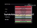 Toytale roleplay next update  honey egg 3 new charaters  crowiixy