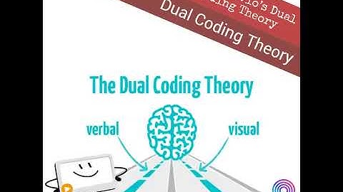 Allan Paivio’s Dual Coding Theory