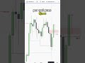 Análisis Bitcoin hoy cripto #criptomonedas #eth #btc #analisistecnico #analisiscripto #trading