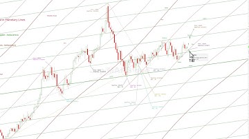 Tutorial for Gann Analysis
