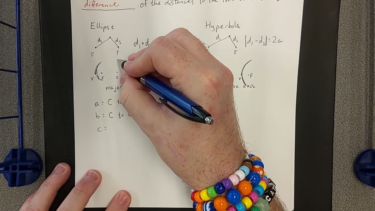 Definition of a hyperbola and side-by-side comparison to the ellipse