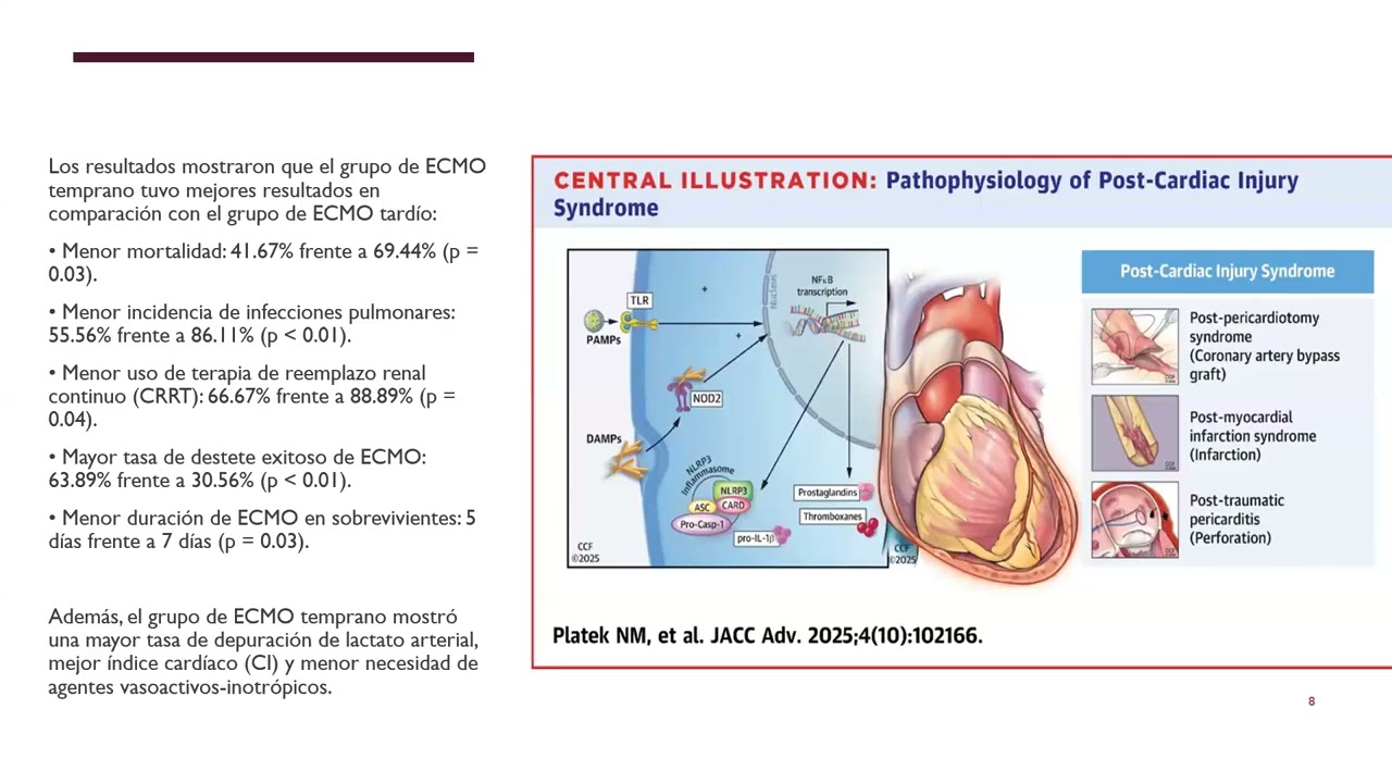 Uso temprano vs tardío de ECMO Postcirugía Cardíaca Pediátrica