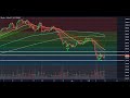 BCE Bitcoin Daily View 12-20-2019 BTC Breaking Hourly MAs! (With A Chance Of Lambo)