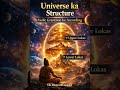 Universe ka Structure Vedic Granthon ke According | 14 Lokas Explained