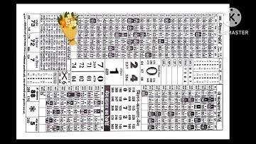 1/05/23 daily chart II part 3 II # video