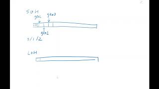 Celebrity .NET GC - part 0 Profile