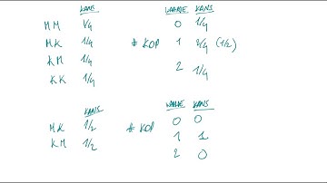 Hypothesetoets (formeel) – deel 4