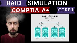 CompTIA A+ 220-1101 Simulation.  Hardware RAID - Simulation - PBQ - Drop Down