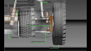 Tire Wear