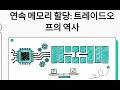연속 메모리 할당 기법