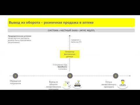 Маркировка лекарств для аптеки