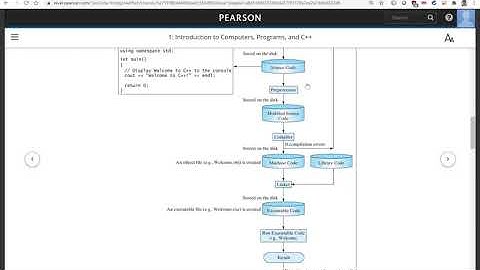 Daniel Liang C++ Section 1.7