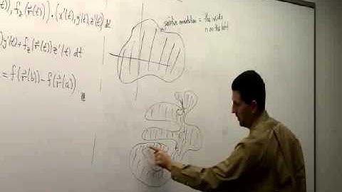 Multivariable Calculus Lecture 31—Green