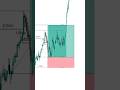 entry di market yang lagi naik #tradingpemula #tradingforex #tradingcrypto #investasicrypto