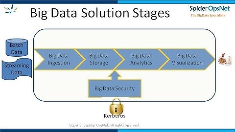 Big data solution stages