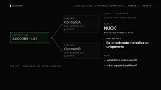 Daml 2 to 3 changes: Non-Unique Contract Keys (NUCK)