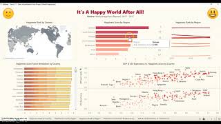Team 13 - Data Visualization Final Project (World Happiness)