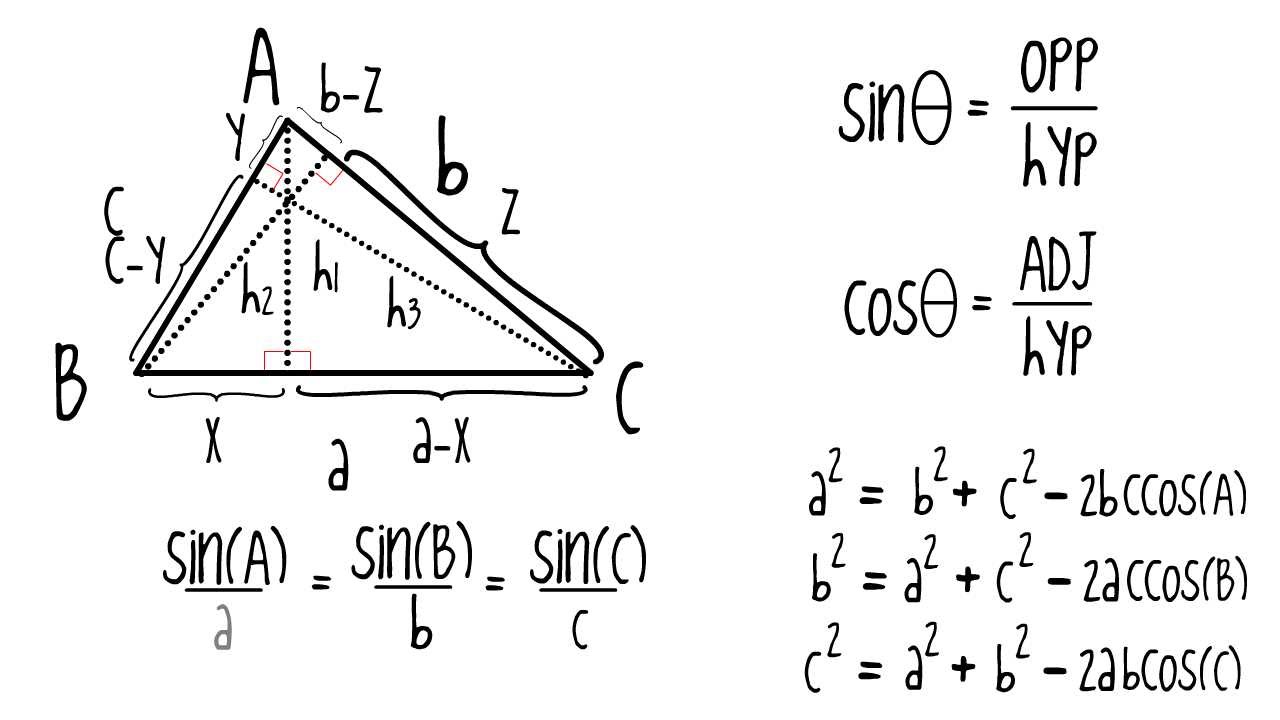 law-of-sines-and-cosines-explanation-youtube
