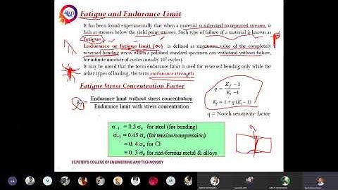 Variable Stresses, 1. Soderberg method,  2. Goodman method, and 3. Gerber method