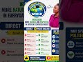 Join our WhatsApp community:https://chat.whatsapp.com/IOCf41ZxHXUAxukpMmB7W7?mode=gi_t #education