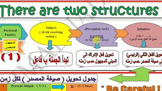 شرح قاعدة ( المجهول غير الشخصي ) حسب النمط الجديد للوزارة بالتفصيل ( Impersonal Passive )