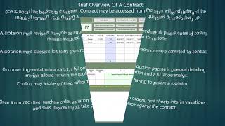 Contract Controller - A Brief Overview