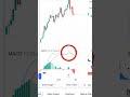 best indicator for trading MACD ,using this accurately will get u profit #trading #stockmarket