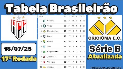Tabela da Série B 2025. Classificação do Campeonato Brasileiro Série B 18/07/25 Serie B
