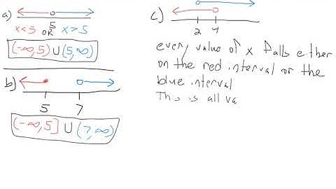 1.1 Example Interval Notation