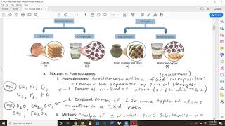 CHM 151 Ch  1 Video 1